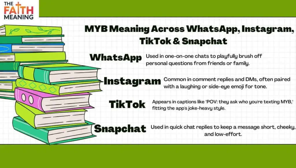 MYB Meaning Across WhatsApp, Instagram, TikTok & Snapchat
