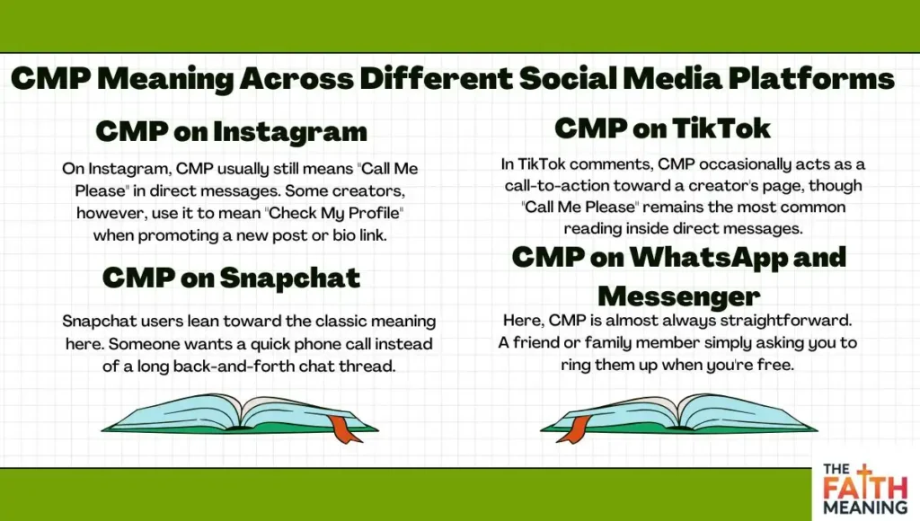 CMP Meaning Across Different Social Media Platforms