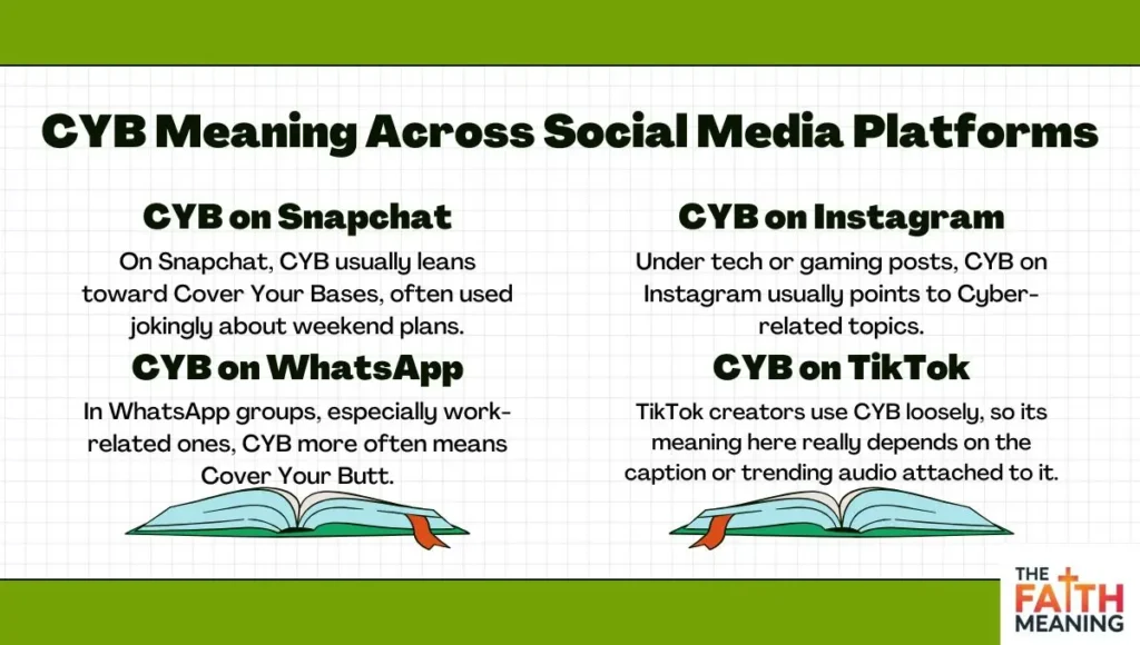 CYB Meaning Across Social Media Platforms
