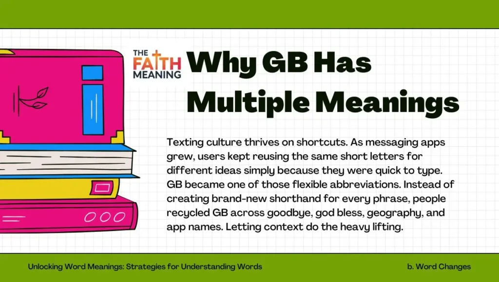 ๐งพ Why GB Has Multiple Meanings