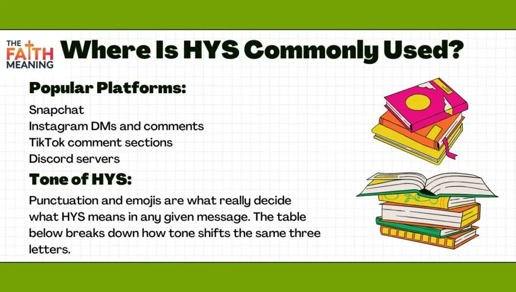 Where Is HYS Commonly Used?