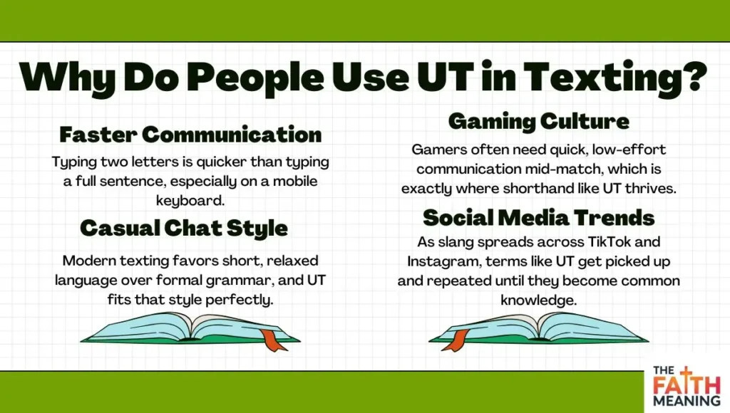 Why Do People Use UT in Texting?