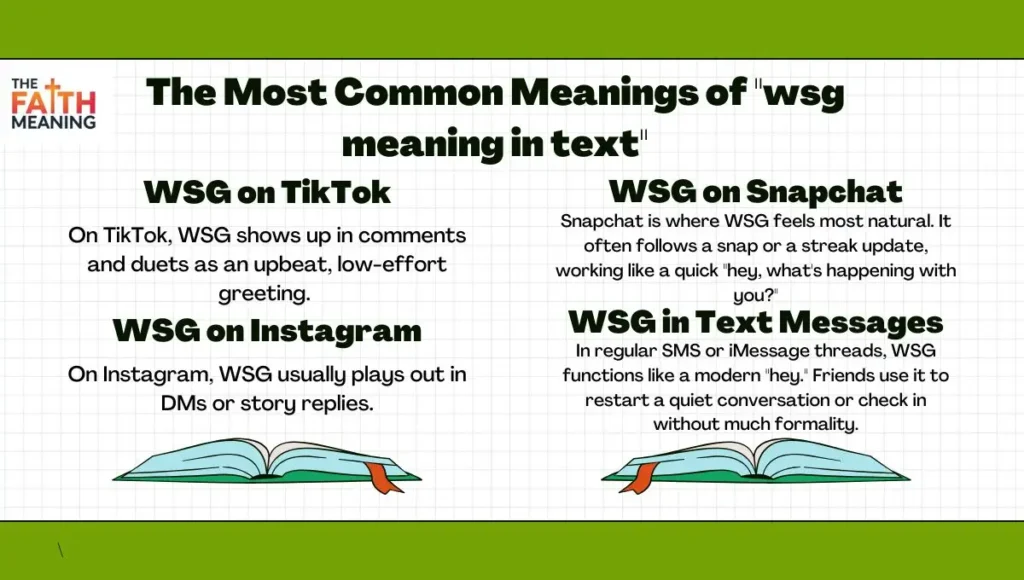 The Most Common Meanings of "wsg meaning in text"